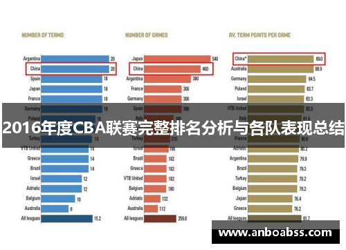 2016年度CBA联赛完整排名分析与各队表现总结